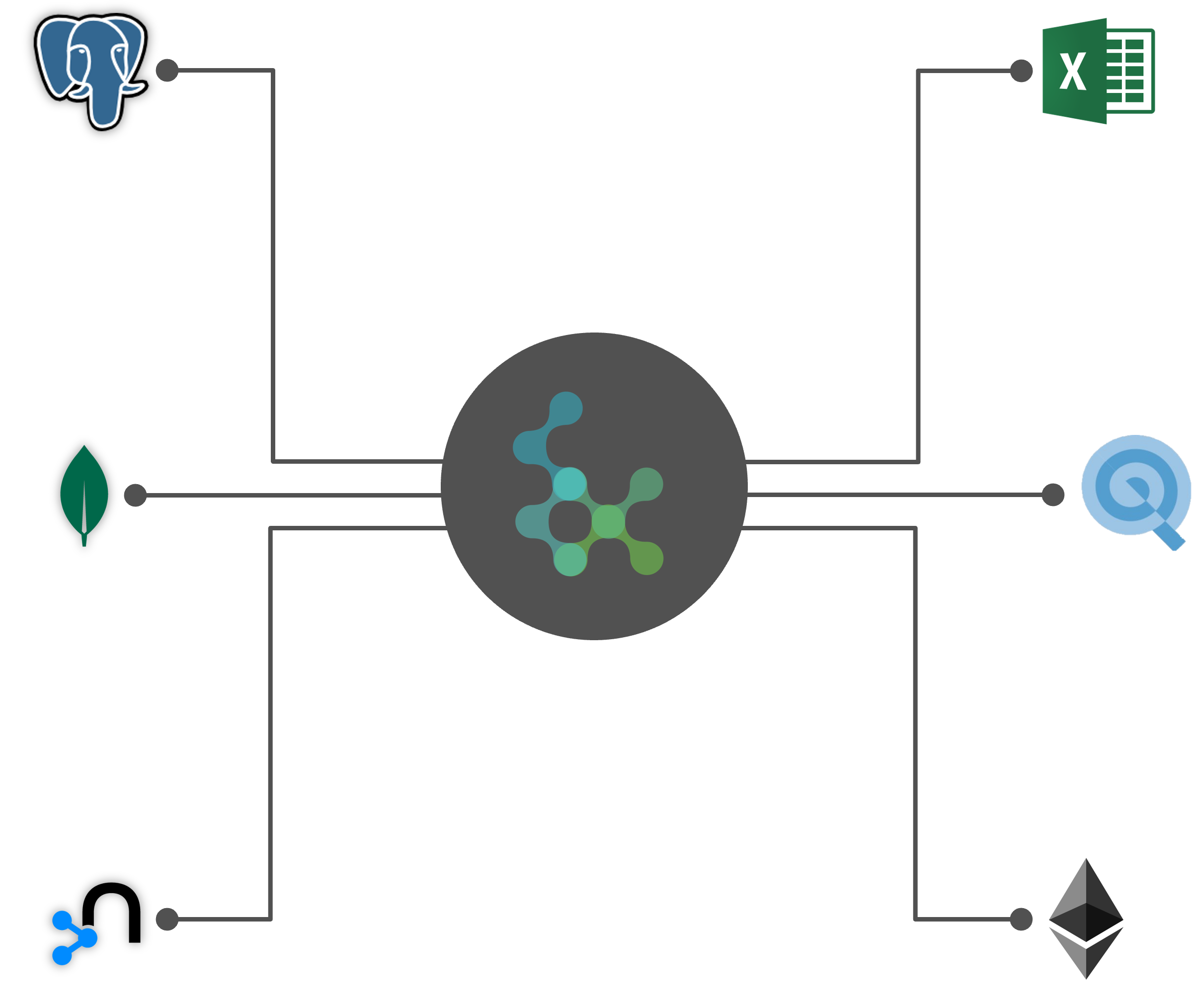 Central Data Platform